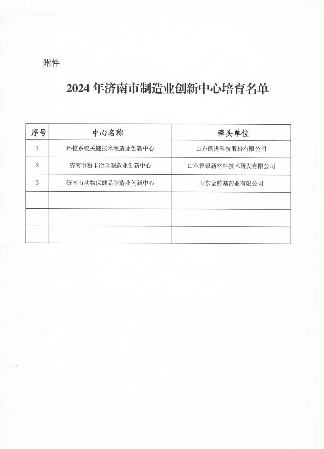 关于公布2024年济南市制造业创新中心培育名单的通知-_01